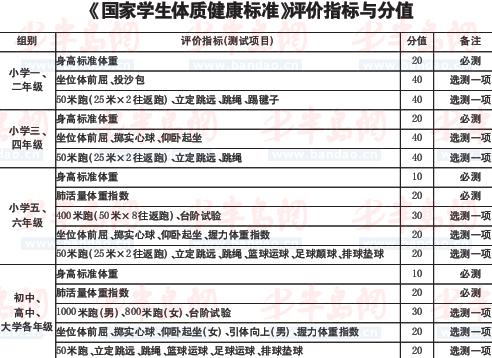 青少年体质检测平台：官方网站  监测 测试网 健体质检测中心