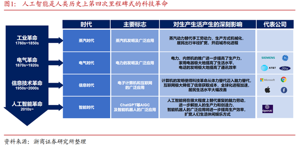 全面解析AI产业发展趋势：行业深度报告与未来展望