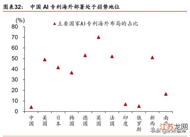 全面解析AI产业发展趋势：行业深度报告与未来展望