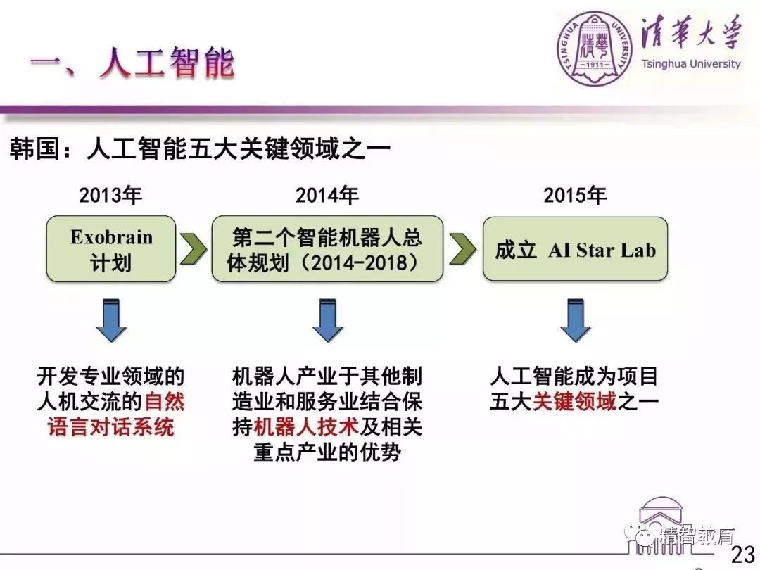 全面解析AI产业发展趋势：行业深度报告与未来展望