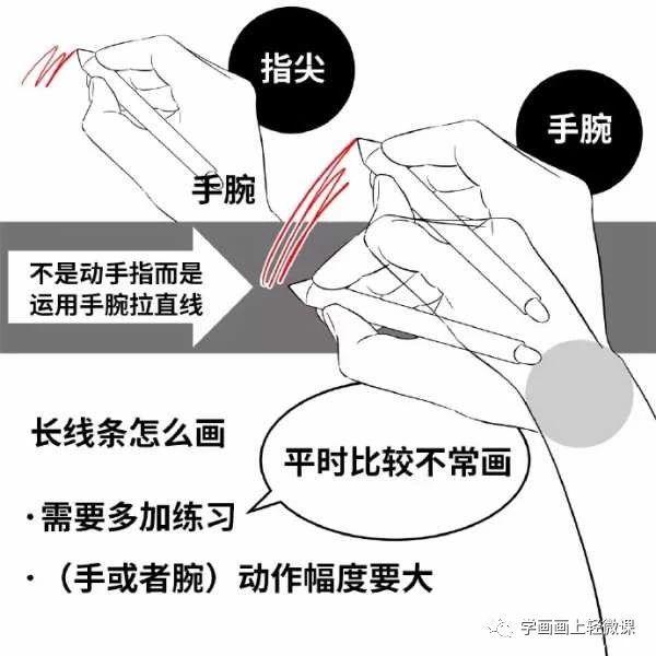 全方位绘画技能提升挑战：从基础到进阶的完整指南与实操模板