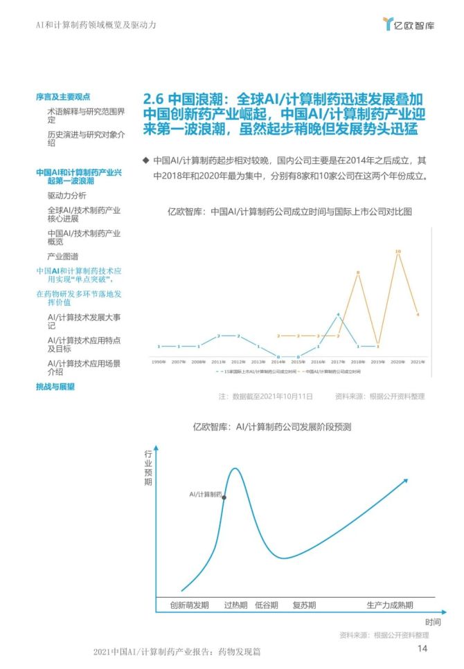 ai制药产业报告怎么写：全面指南与写作技巧解析