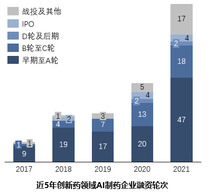 中国AI制药领域领军上市公司盘点：揭秘行业龙头企业与创新动态