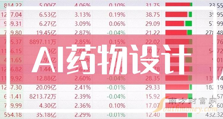 ai制药概念股：药明德、600434等龙头股票一览