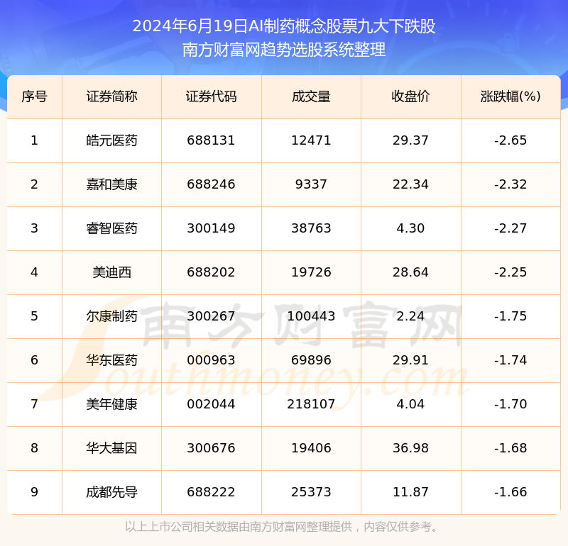 ai制药概念股：药明德、600434等龙头股票一览