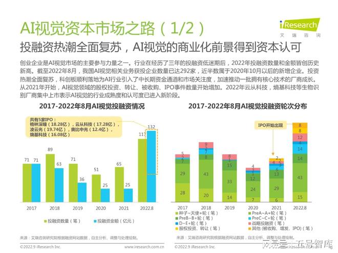 全面解析AI视觉跟踪算法：实验报告、性能评估与实际应用总结