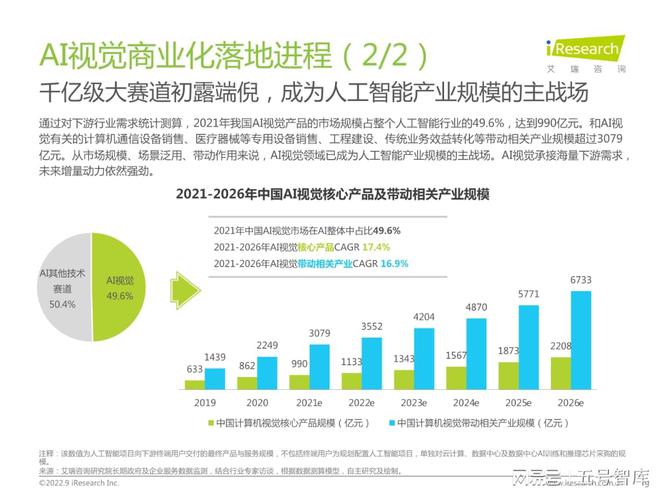 全面解析AI视觉跟踪算法：实验报告、性能评估与实际应用总结