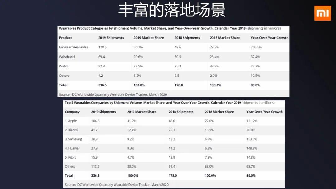 基于深度学的AI视觉跟踪算法性能评估与实验研究报告