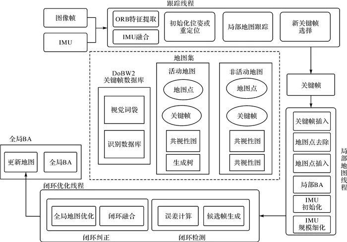 基于深度学的AI视觉跟踪算法性能评估与实验研究报告