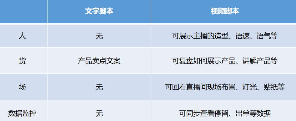 让AI写抖音脚本：合规性、编写方法与三大步骤详解