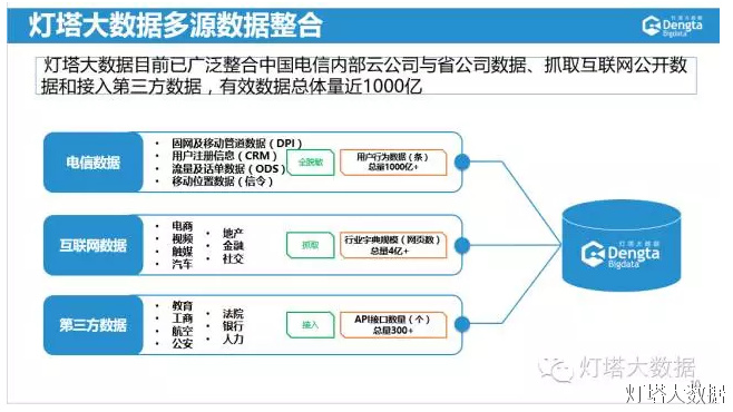 创新驱动·提升——电信业务传文案策划攻略