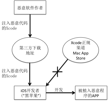 深入解析：AI写作的底层逻辑与核心技术