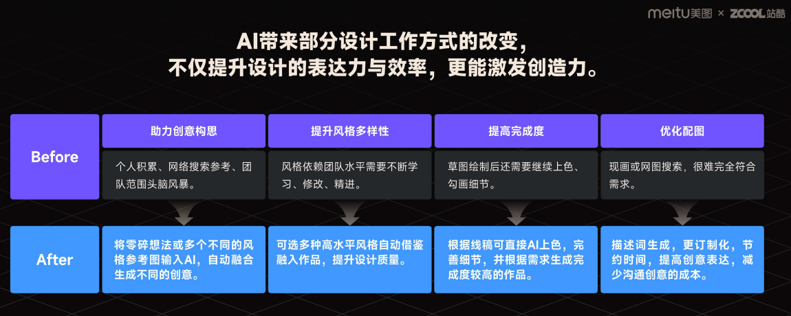 '人工智能设计应用实践与成效分析总结报告'