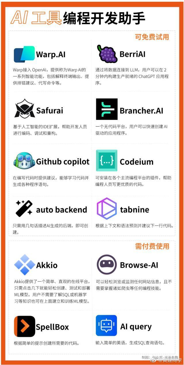 AI创作工具大全：热门软件免费与使用指南