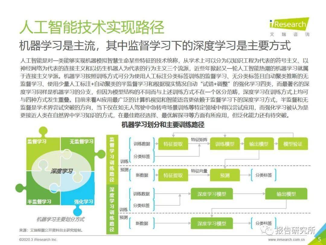 ai数据中心分析报告模板