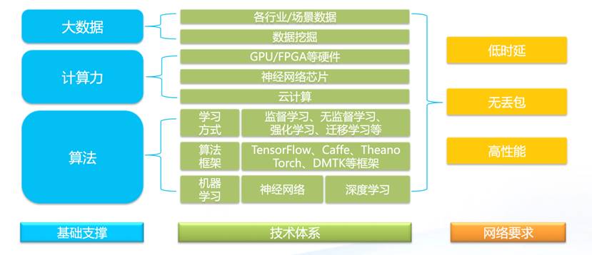 ai数据中心分析报告模板