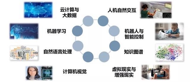 '人工智能课程：在线AI教学与互动上课指南'