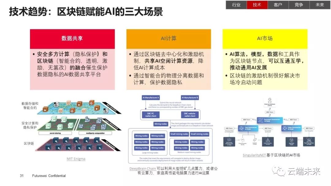 全面解析：内容AI创作的应用、优势与未来发展趋势