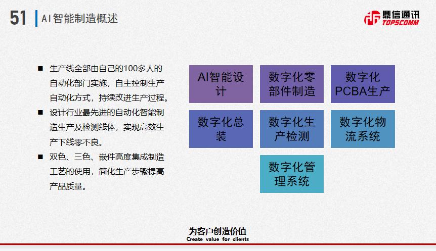 ai产品经理分析报告范文：撰写指南与模板示例