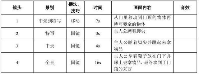 专业免费分镜头脚本创作助手