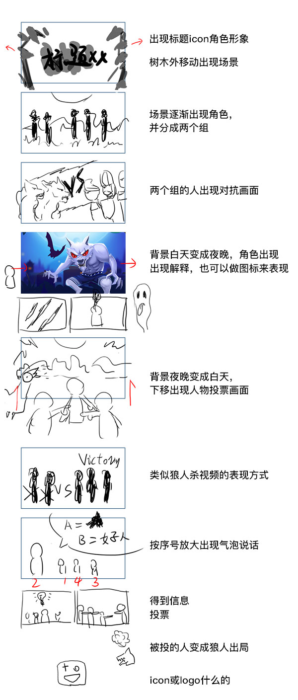 分镜脚本绘制技巧：从基础入门到高级应用指南