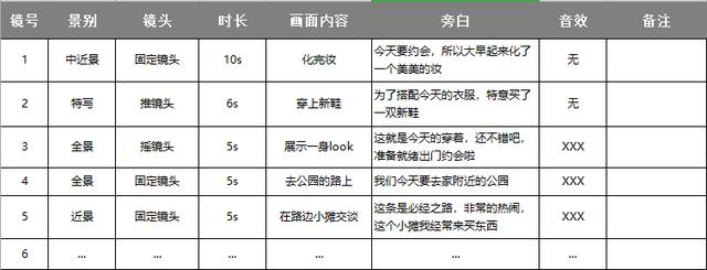 分镜脚本写法：如何撰写与用语指南详解