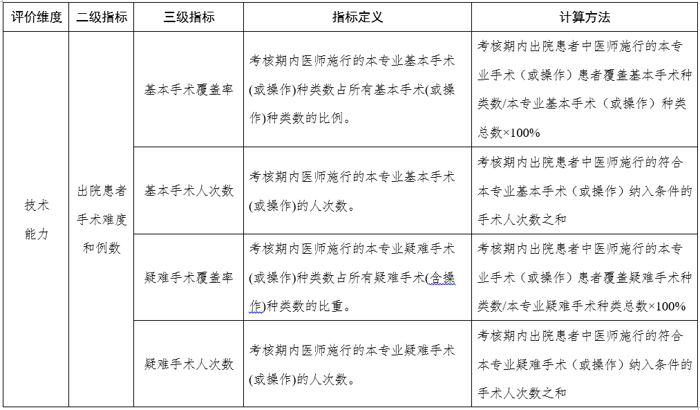 基于AI技术的农村三下乡社会实践调研报告软件应用分析