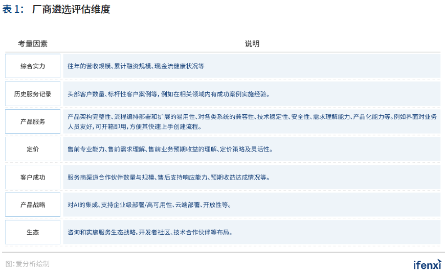 基于AI技术的农村三下乡社会实践调研报告软件应用分析