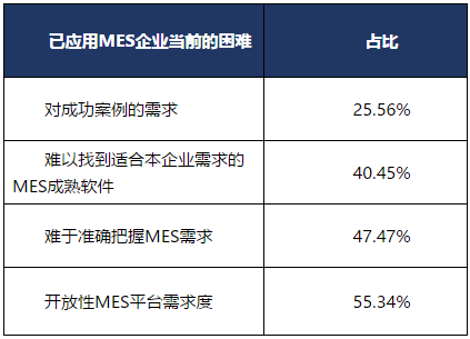 基于AI技术的农村三下乡社会实践调研报告软件应用分析