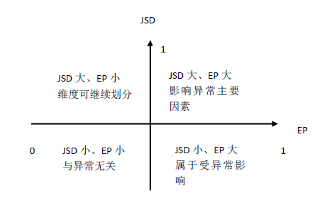 探究写作猫降重工具的实际效用与适用性》