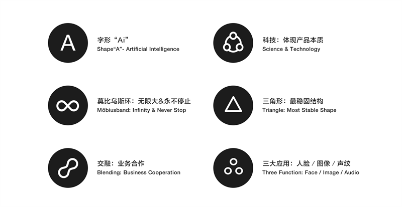 AI辅助打造个性化标识：全面指南涵Logo设计、应用与优化策略