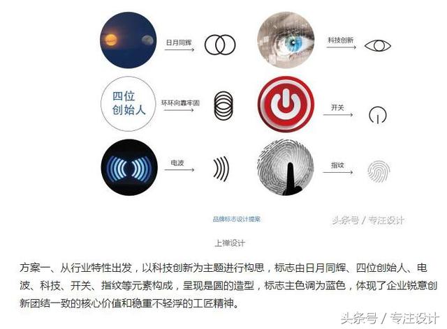 AI辅助打造个性化标识：全面指南涵Logo设计、应用与优化策略