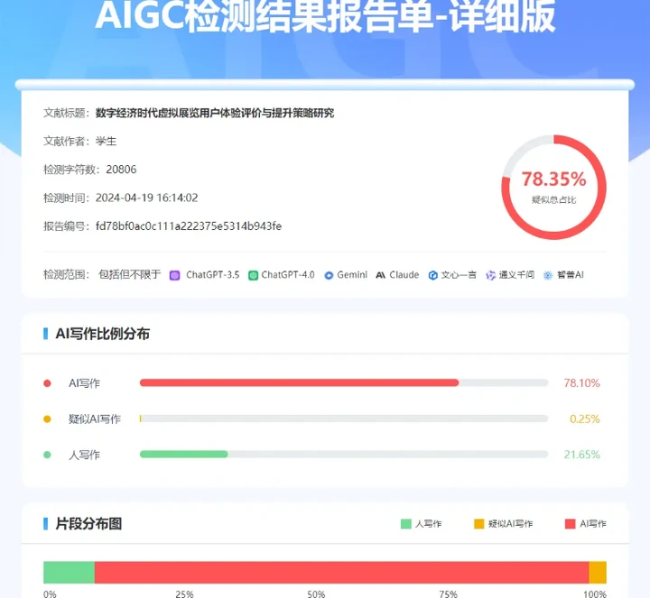 知网查ai写作率：具体操作指南及检查结果分析