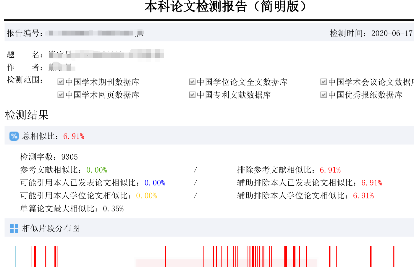 '学术论文知网查重报告与写作质量检测结果'