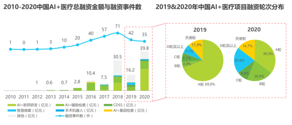 《AI医疗诊断革新态势：前沿技术进展与行业应用分析报告》