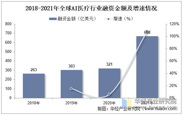 《AI医疗诊断革新态势：前沿技术进展与行业应用分析报告》