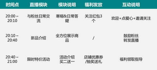 全面攻略：直播带货文案撰写技巧与优秀案例解析