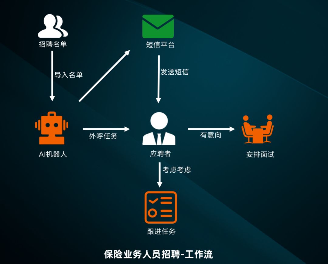 '打造高效AI保险业务推广文案：掌握关键词撰写秘诀'