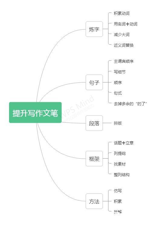 抖音作文提升攻略：全面掌握作文技巧与写作方法，助你文采飞扬