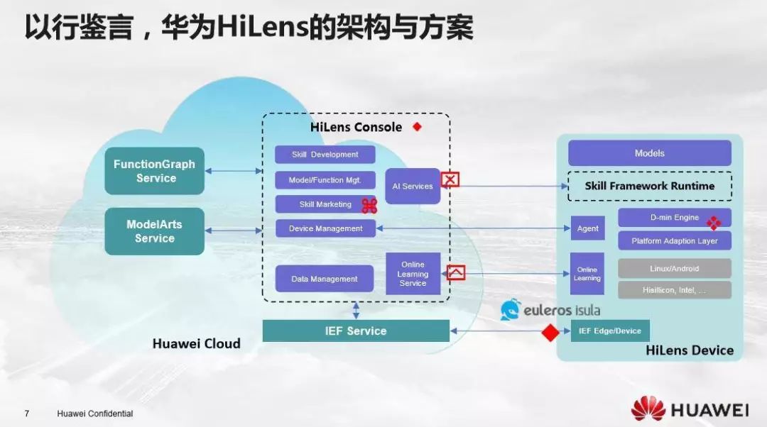 智能服务效率深度解析：AI自助率分析与优化策略报告