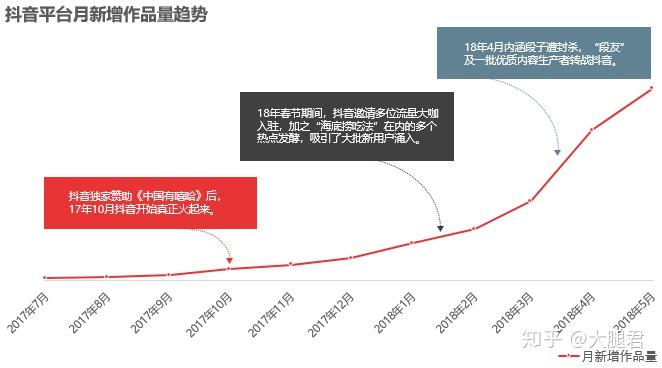 用户全方位抖音创作攻略：深度解析抖音创作人平台助力内容创作与收益增长