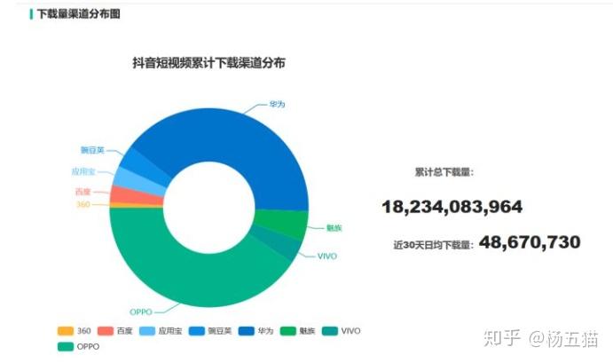 用户全方位抖音创作攻略：深度解析抖音创作人平台助力内容创作与收益增长