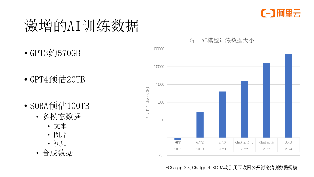 ai编程大数据报告怎么写