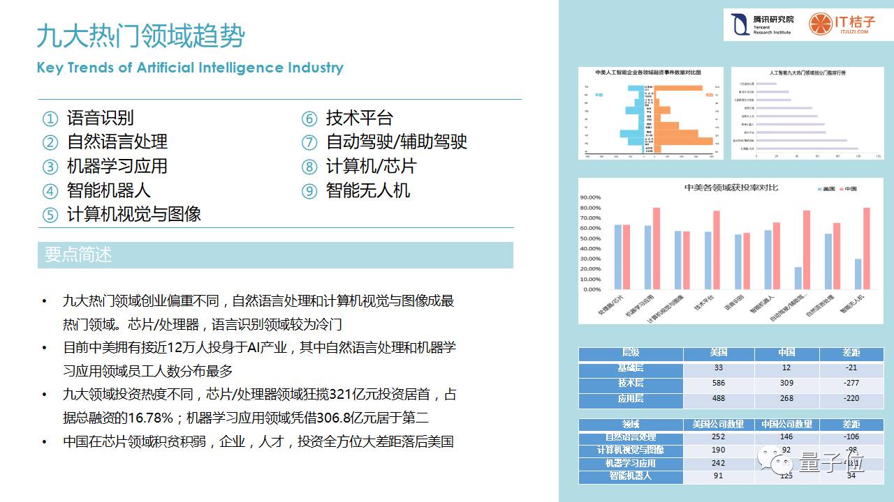 AI智能梳理：报告核心观点提炼与内容精髓解读