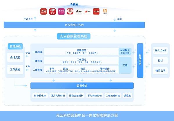 小智云信息科技：公司评价、招聘信息、官方网站及业务介绍