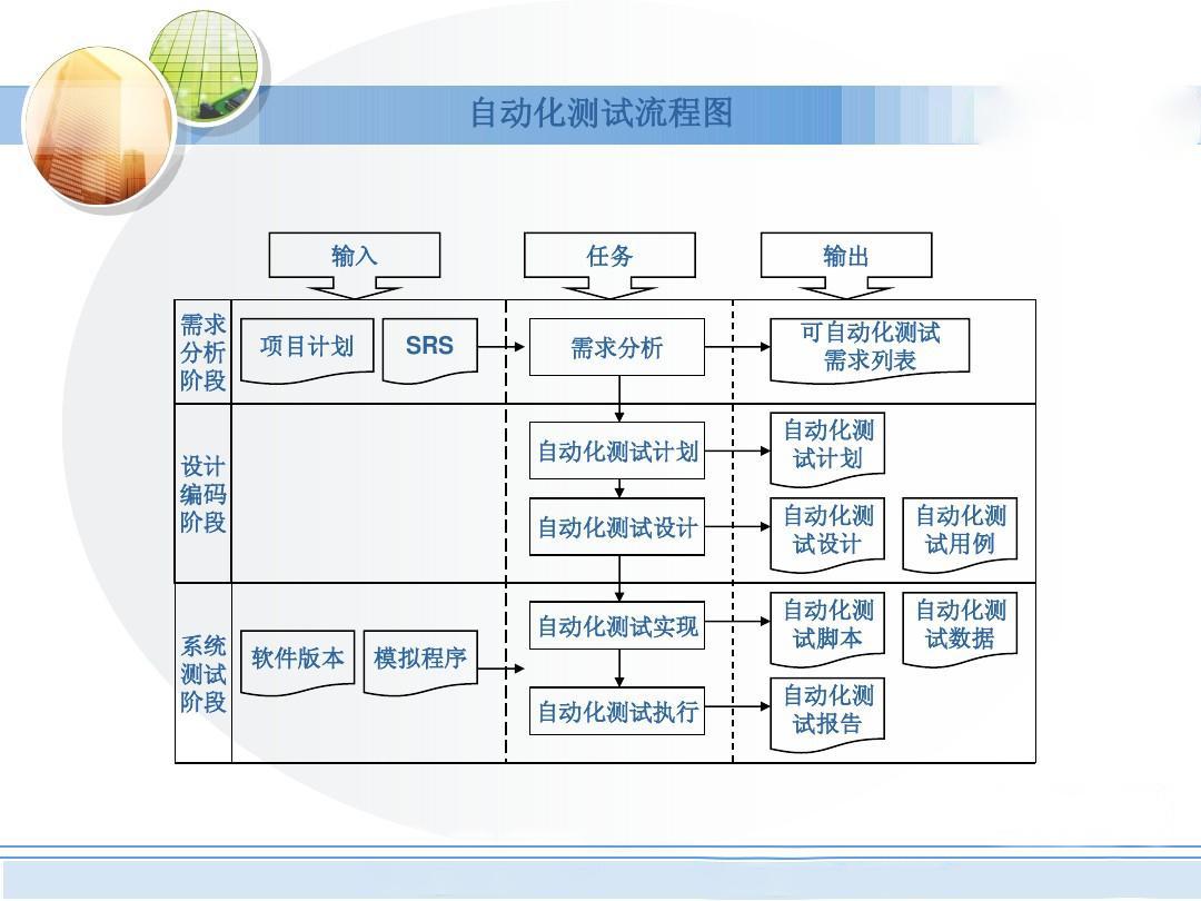 AI脚本工具全面评测：高效智能脚本软件推荐指南，解决各类自动化需求