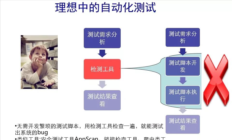 AI脚本工具全面评测：高效智能脚本软件推荐指南，解决各类自动化需求