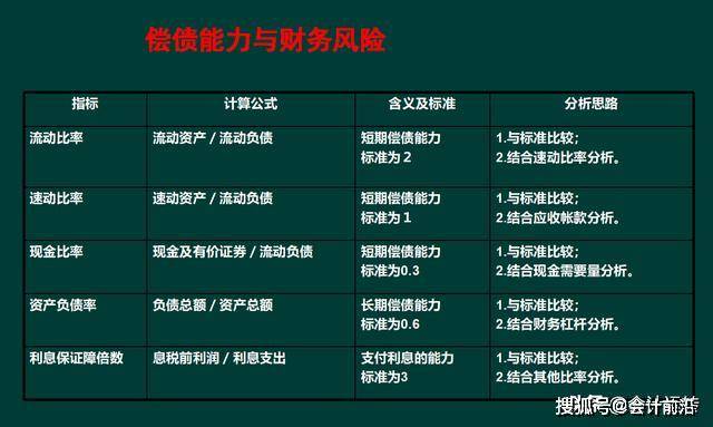 财报风险识别：全面分析财务风险识别方法与关键指标