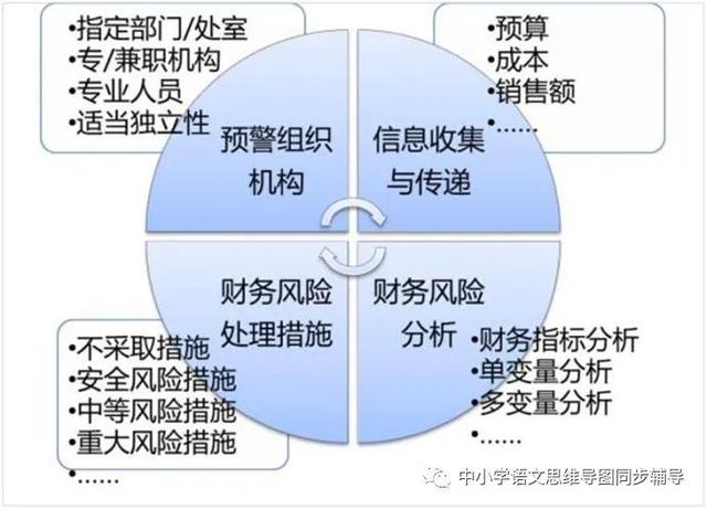 企业财报风险策略与有效实措解析