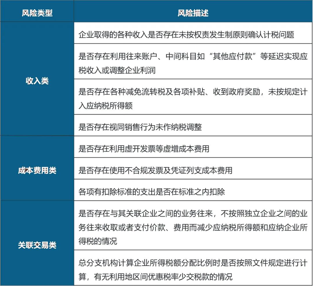 企业财报风险策略与有效实措解析